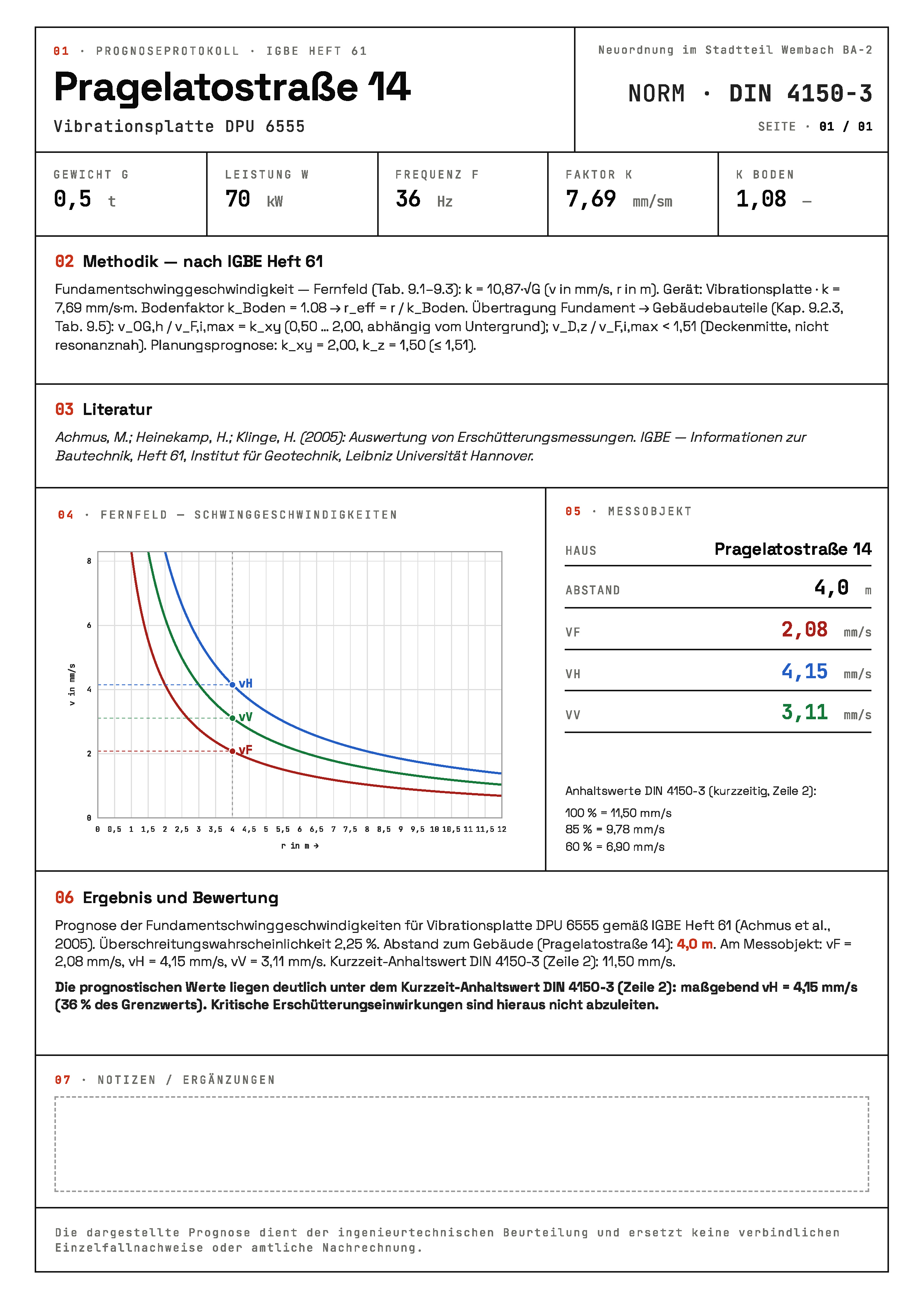 IGBE-Prognose PDF