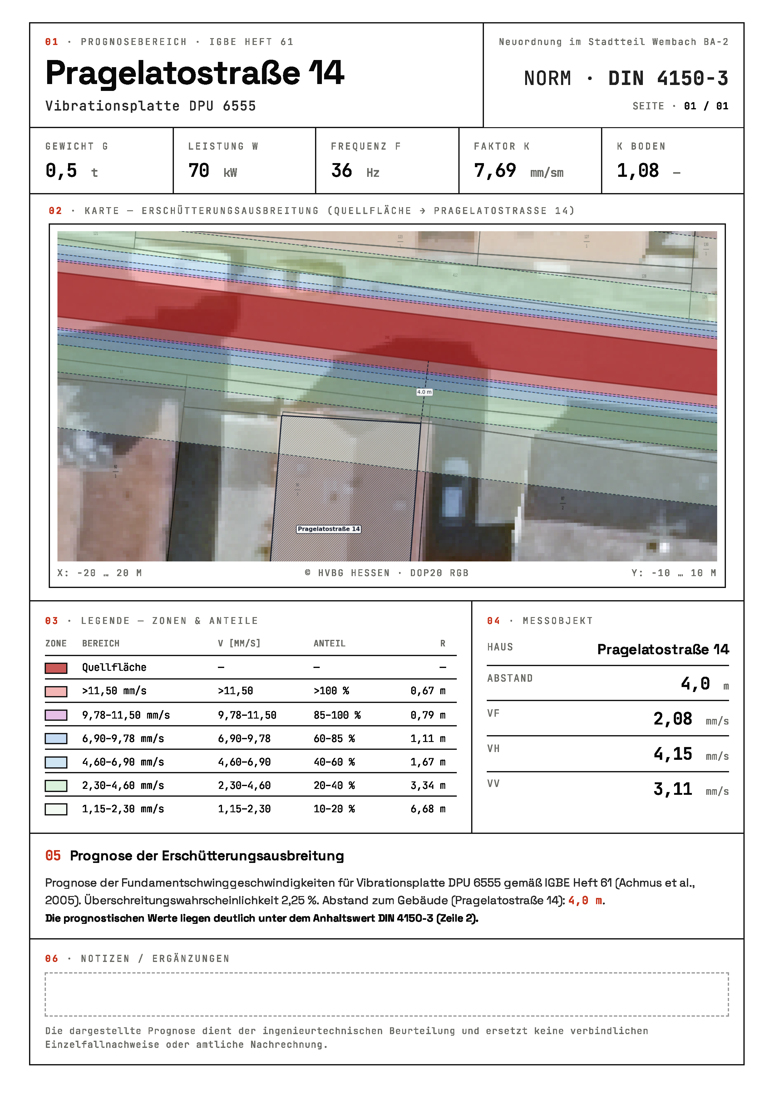 Prognosebereich PDF